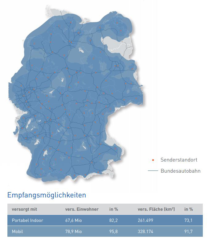 Media Broadcast Baut DAB+ Sendernetz Aus › ProMediaNews