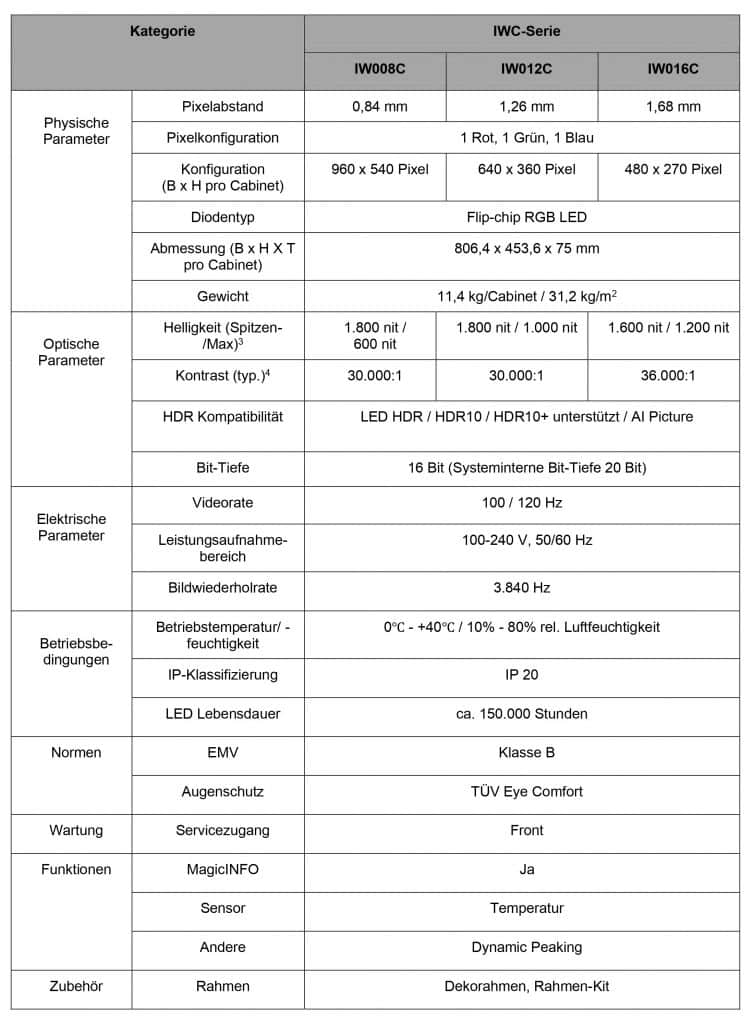 Spezifikationen der Samsung IWC-Serie in Tabellenform