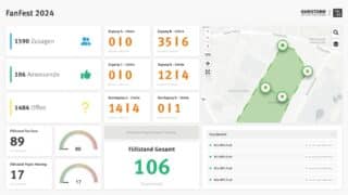 Dashboard FanFest Hamburg zur Fußball Europameisterschaft 2024