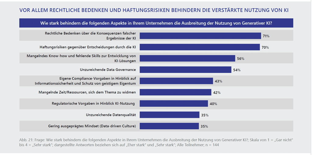 Chart Sorge um rechtliche Risiken der KI